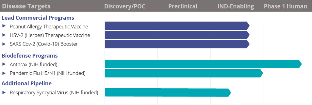 BlueWillow's Vaccine Development Pipeline